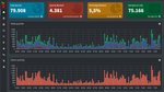 Screenshot of my PiHole dashboard, showing some statistics of blocked ads in my network.
